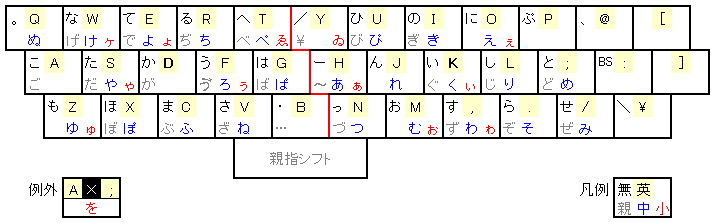 配列表